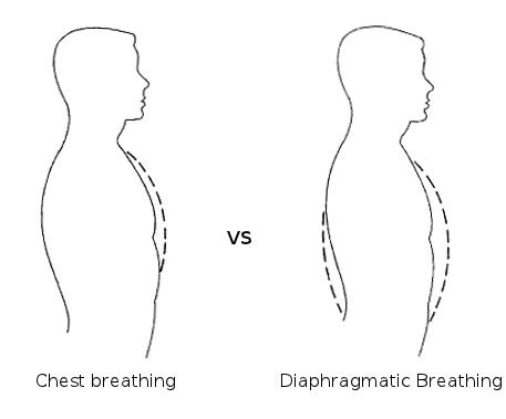 Diaphragmatic breathing will help you last longer in bed naturally