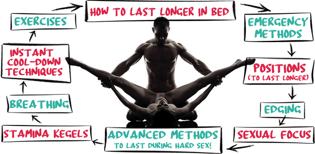 How To Last Longer In Bed Training Guide