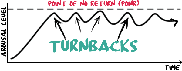 Use Turnback To Stop Premature Ejaculation